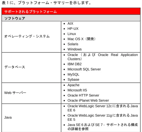 表 1：Oracle WebLogic Server プラットフォームのサポート・サマリー 