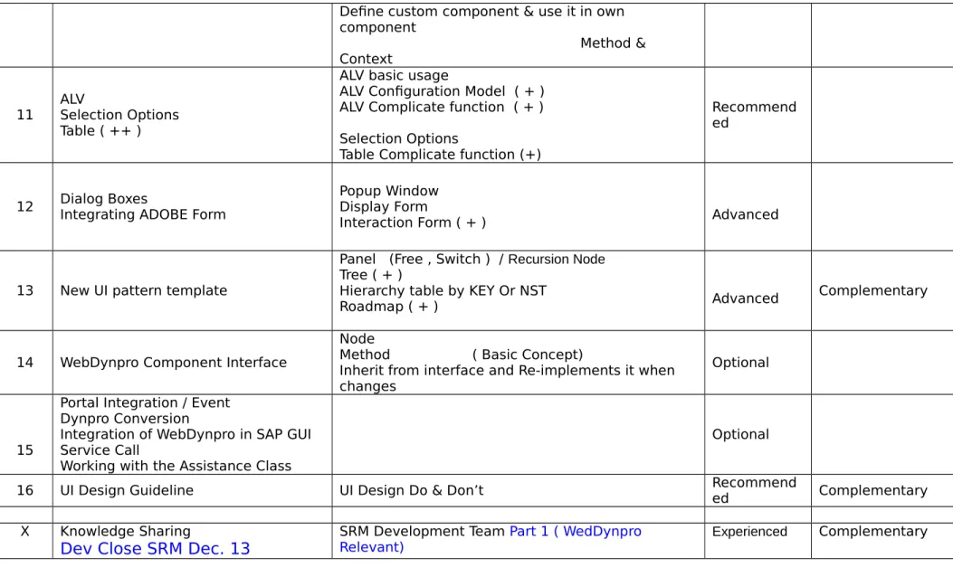 Table Complicate function (+)