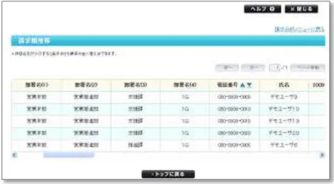 図 5-41  「回線別請求額推移」画面 
