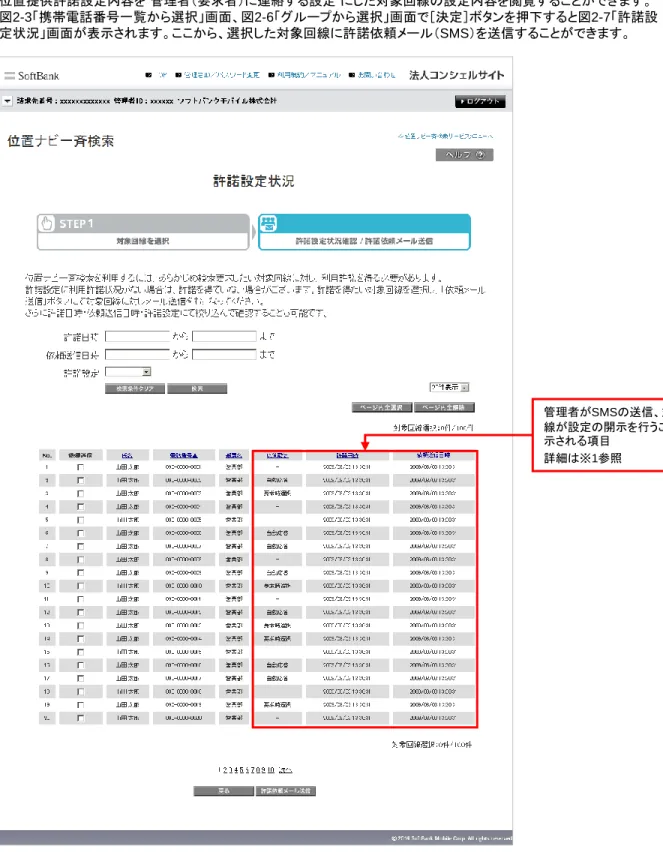 図 2-7  「許諾設定状況」 画面 管理者がSMSの送信、対象回 線が設定の開示を行うことで表示される項目詳細は※1参照位置提供許諾設定内容を”管理者（要求者）に連絡する設定”にした対象回線の設定内容を閲覧することができます。図2-3「携帯電話番号一覧から選択」画面、図2-6「グループから選択」画面で［決定］ボタンを押下すると図2-7「許諾設定状況」画面が表示されます。ここから、選択した対象回線に許諾依頼メール（SMS）を送信することができます。 19