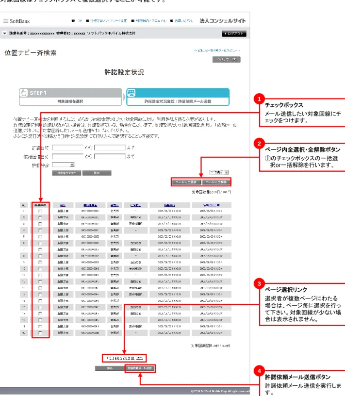 図 2-7  「許諾設定状況」 画面 ［許諾依頼メール送信］ボタンを押下することで、対象回線に対して許諾依頼メールを送信できます。対象回線はチェックボックスで複数選択することが可能です。 ●送信から1時間以上たっても対象回線の携帯電話に届いていないようでしたら、再度送信してください。! ご注意 ぺージ内全選択・全解除ボタン①のチェックボックスの一括選択or一括解除を行います。2ページ選択リンク選択者が複数ページにわたる 場合は、ページ毎に選択を行って下さい。対象回線が少ない場合は表示されません。3チェックボ