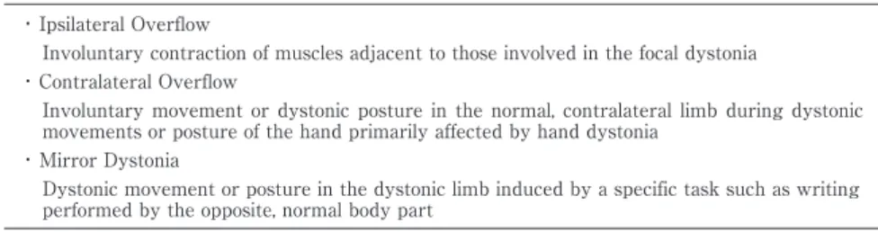 Table 1 Different forms of overflow phenomenon in hand dystonia 17) 18) . ・ Ipsilateral Overflow Involuntary contraction of muscles adjacent to those involved in the focal dystonia ・ Contralateral Overflow Involuntary movement or dystonic posture in the no