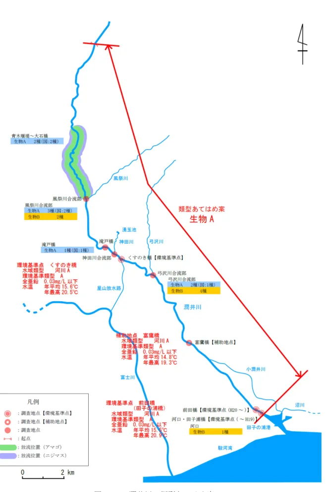 図 3.1.7  潤井川の類型あてはめ案 
