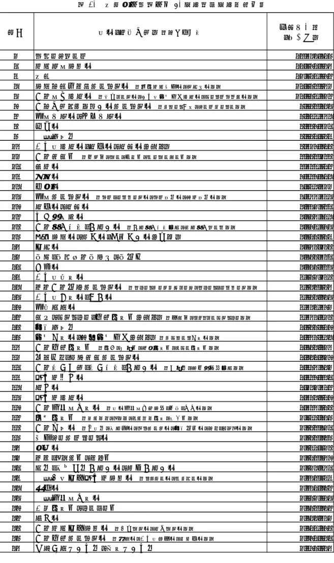 表 10  年間売上高（上位 50 産業）－産業詳細分類 ＜参考＞ 産業詳細分類 上位 50 産業のランキング  順位 産業（詳細分類）　 ※は内容例示 年間売上高 （百万円） 1 パチンコホール 27,045,529 2 道路貨物運送業 22,962,650 3 病院 21,923,667 4 運輸に附帯するサービス業　 ※有料道路経営業，飛行場業など 12,997,801 5 他の物品賃貸業　 ※総合リース業，事務用機械器具賃貸業，レンタルビデオ業など 12,693,217 6 他に分類されない事業サー