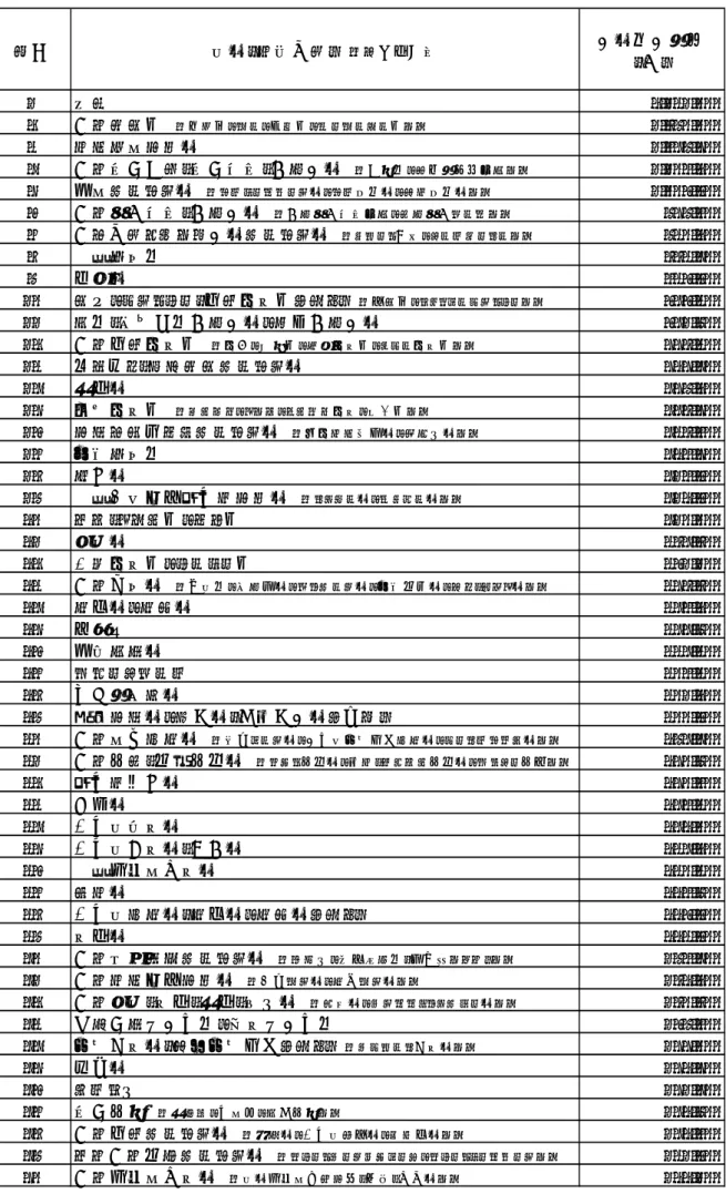 表 12  事業従事者数（上位 50 産業）－産業詳細分類  順位 産業（詳細分類）　 ※は内容例示 事業従事者数 （人） 1 病院 2,131,000 2 他の飲食店　 ※居酒屋，バー，喫茶店，ハンバーガー店など 1,890,000 3 道路貨物運送業 1,749,500 4 他の社会保険・社会福祉・介護事業　 ※保育所，障害者支援施設など 1,107,200 5 建物サービス業　 ※ビルメンテナンス業，ビル清掃業，電車清掃業など 1,006,600 6 他の老人福祉・介護事業　 ※介護老人福祉施設，養護
