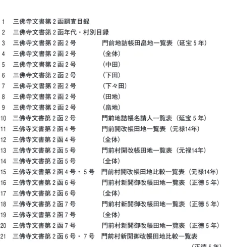 表　一　覧 1  三佛寺文書第 2 函調査目録 2  三佛寺文書第 2 函年代・村別目録 3  三佛寺文書第 2 函 2 号    門前地詰帳田畠地一覧表（延宝 5 年） 4  三佛寺文書第 2 函 2 号    （全体） 5  三佛寺文書第 2 函 2 号    （中田） 6  三佛寺文書第 2 函 2 号    （下田） 7  三佛寺文書第 2 函 2 号    （下々田） 8  三佛寺文書第 2 函 2 号    （田地） 9  三佛寺文書第 2 函 2 号    （畠地） 10 三佛寺文書第 2 函