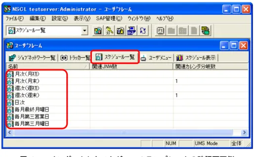 図 9-7  インポートしたスケジュールテンプレートの確認画面例 