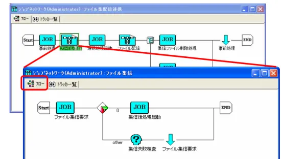 図 4-23  サブジョブネットワークの参照例 