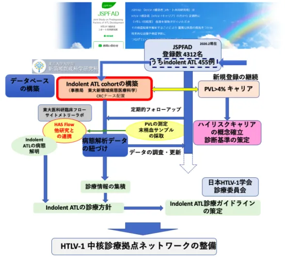 図 1   本研究の概要図