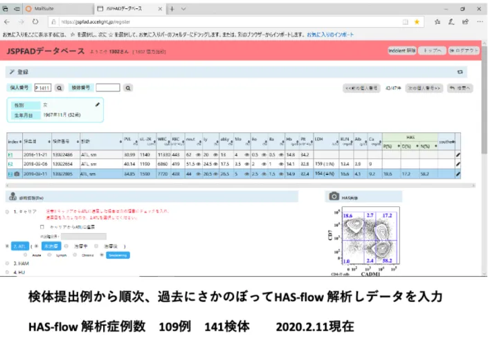 図 12  HAS-Flow データと診断に乖離が見られる例