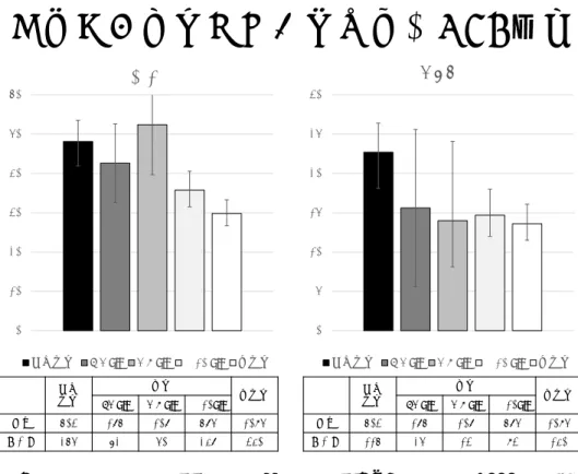 図 4 高齢者の年齢調整総死亡率、年齢調整 CVD 罹患率（ 1000 人年対）
