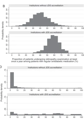 Fig. 2 – Distributions of institutional-level QIs by JDS certification, shown as histograms