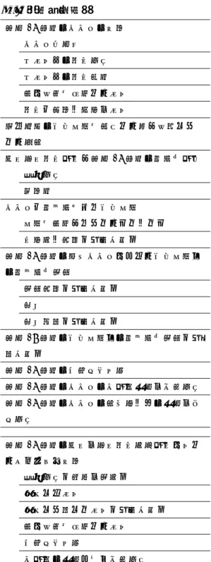 表 1  主な調査項目  平成 28 年度の協議会の概要  協議会構成員  各機関との連携状況  各機関との連携頻度  特に活躍を期待する機関  連携が必要な団体・機関  働く世代の健康課題を把握する上で活用して いる情報  地域職域連携事業で平成 28 年度の取組み事項  実施状況  重要度  協議会が取り組むべき健康課題  課題を特定できているかいないか  具体的な内容（自由記述）  平成 28 年度の当該協議会における健康課題へ の取り組み目標  目標内容（自由記述）  評価  評価理由（自由記述） 