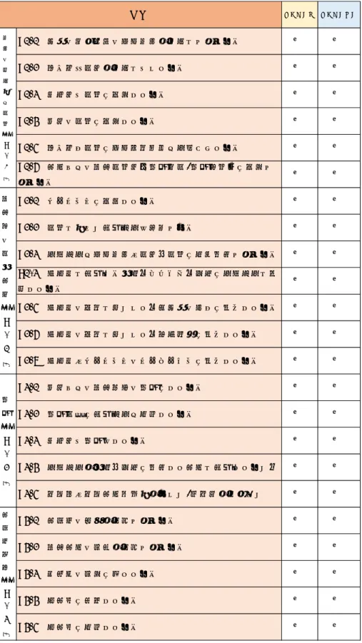 表 1.    2018 年度版のプロセス評価シート  できている できていない E1-1　地域の働く世代の健康課題が明確にできている □ □ E1-2　取り組む目的が明確になっている □ □ E1-3　中期的な目標を設定している □ □ E1-4　年度の目標を設定している □ □ E1-5　取り組み目標を健康増進計画と関連させている □ □ E1-6　事業ごとの実施目標値（評価項目/評価指標）を設定で きている □ □ E2-1　ワーキングを設置している □ □ E2-2　目標に応じた参加機関は適切である