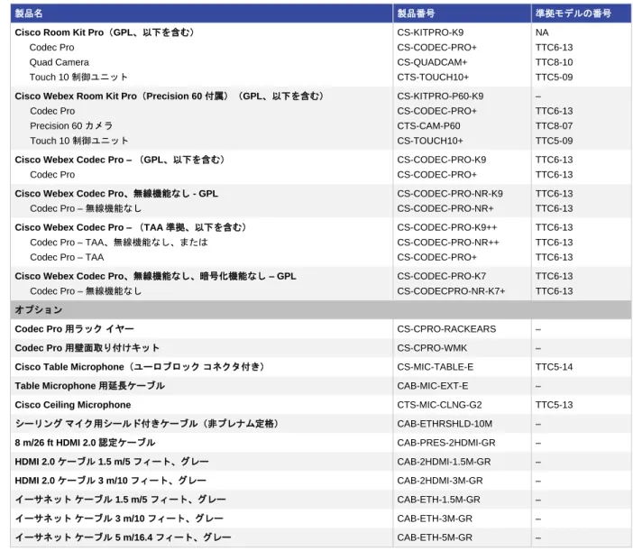 Table Microphone 用延長ケーブル  CAB-MIC-EXT-E  – 