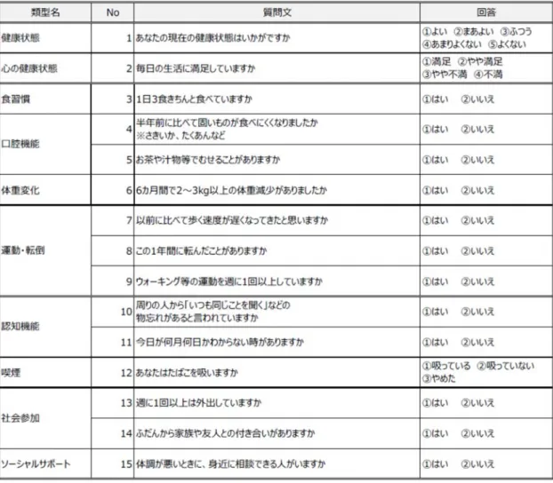 表 5  後期高齢者向け質問票 10)