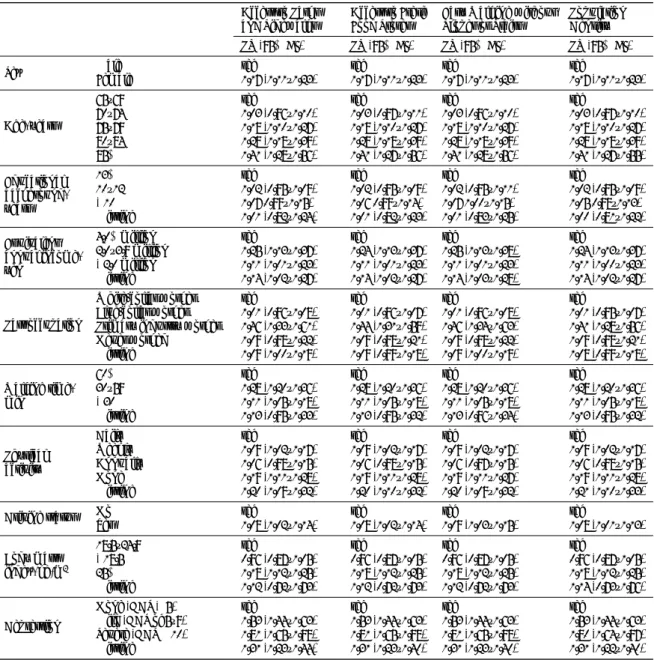 Table A2. Association between covariates and low back pain by multilevel Poisson regression analysis (n = 22,892)