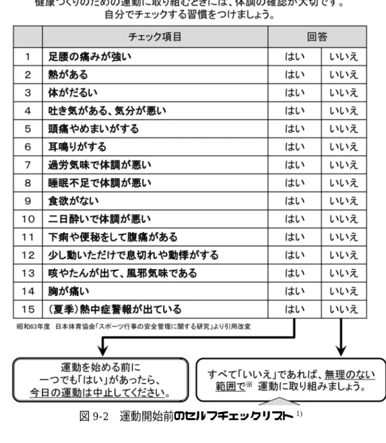 図 9-2  運動開始前のセルフチェックリスト 1)     文献  1)  厚生労働省.  健康づくりのための身体活動基準 2013. 2013.    https://www.mhlw.go.jp/stf/houdou/2r9852000002xple-att/2r9852000002xpqt.pdf         