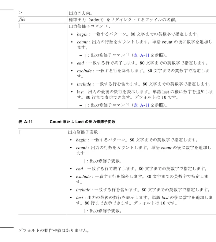 表  A-11 Count  または  Last  の出力修飾子変数 