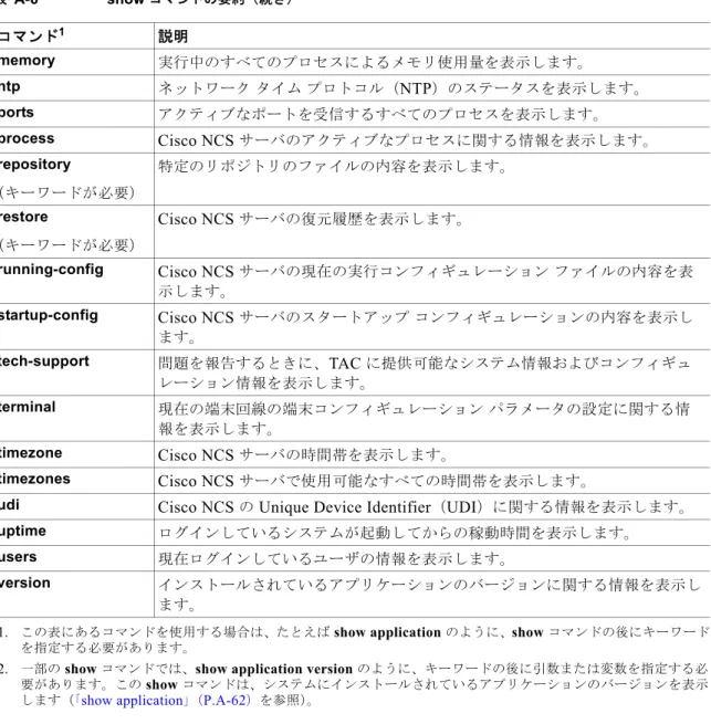 表  A-6 show  コマンドの要約（続き）