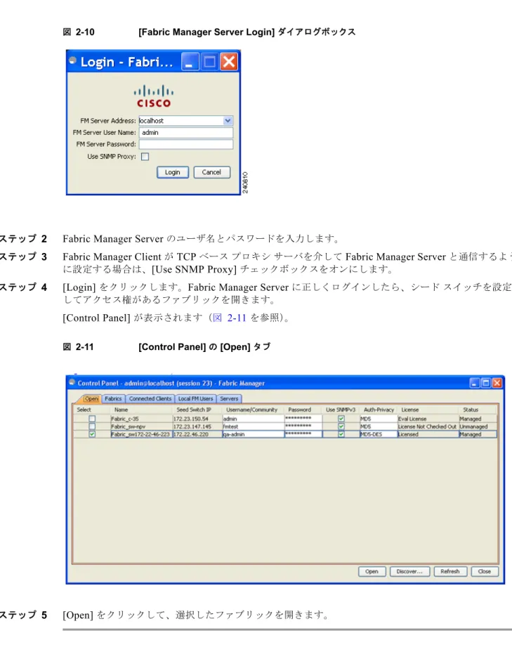 図 2-10 [Fabric Manager Server Login]  ダイアログボックス