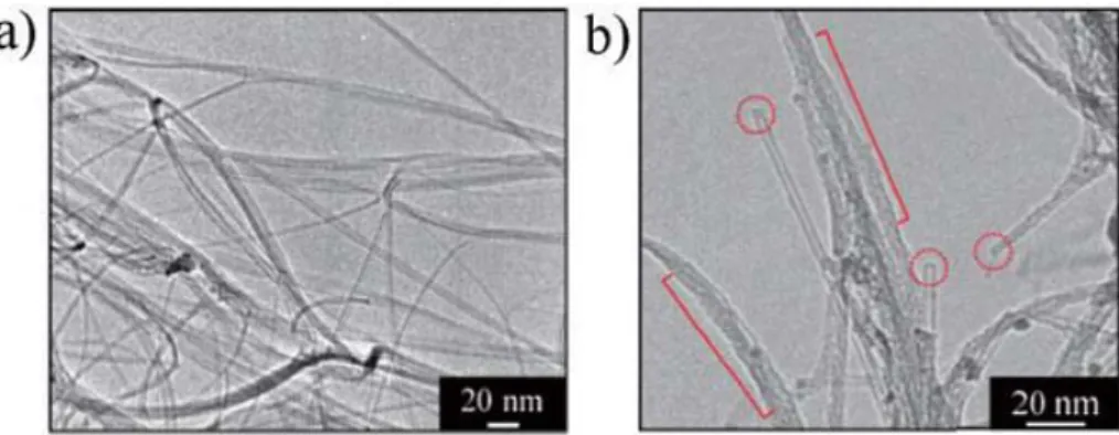 図 4 CNT への UV- オゾン処理前（a）および処理後（b）の TEM 像．処理時間は 15 分間．