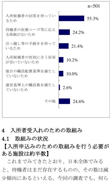 図表 14 は、都道府県別に待機者が「減少し た」と回答した施設数から待機者が「増加し た」と回答した施設数を引いた数値でもって、 3 区分に色分けしたものである。赤と黄の地域 は、待機者が「減少した」と回答した施設の方 が多いもしくは同等、青の地域は待機者が「増 加した」と回答した施設の方が多いことを表し ている。待機者が減少しているとした地域がほ とんどであり、減少傾向は都道府県単位では全 国的にみられることがわかる。  待機者が減少した理由としては、前述の利用 率が低下した理由と同様に、「他施設との競
