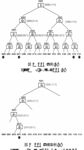 図 3 RPT の例 [7]
