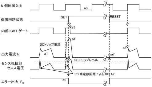 図 5.  保護動作シーケンス  A. SC 動作シーケンス（N 側のみ）‥‥外付けセンス抵抗による保護  a1.  正常動作=IGBT オン=出力電流有り  a2.  過電流検出（SC トリガ）‥‥RC 時定数は，2 μs 以内に遮断するように最適遮断時間を設定（1.5～2.0μs 以下推奨）  a3
