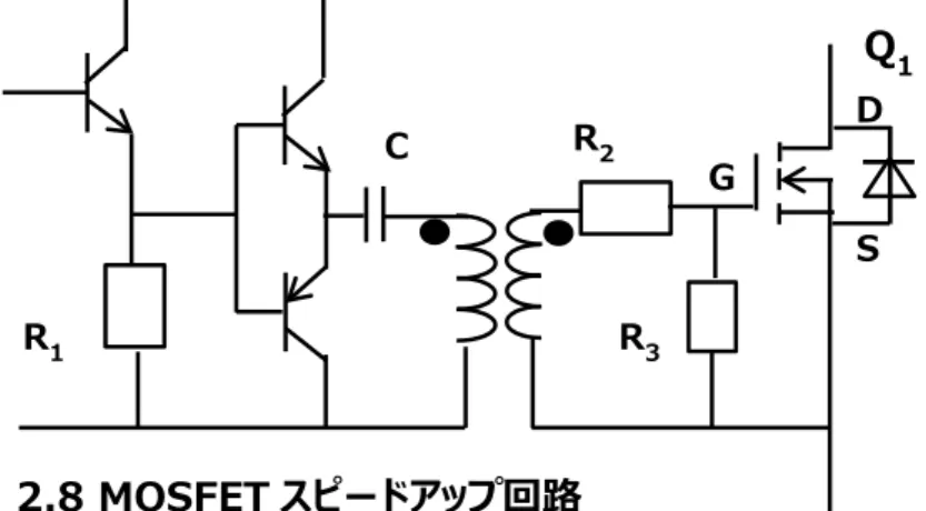 図 2.8 はパルス・トランスにコンデンサを直列に挿入してターンオフ時の MOSFET に逆バイアスを与え、スピードアップさせる 回路方式です。コンデンサは DC バイアスを遮断するため、パルス・トランスを飽和させない働きも担っています。  2.4.3