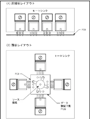 図  2（A）および（B）  異なるレイアウト  ゲート発振  並列接続された  MOSFET  に個別のゲート抵抗が必要であることは一般に知られています。図  3  に示 すように、並列接続された  MOSFET  には、寄生自己発振しやすい共通の低インピーダンス・パスがあり ます。これは、参考文献  [1]  でさらに詳しく分析されています。個々のゲート抵抗は、発振を防止するた めに必要なダンピングとゲート・デカップリングを提供します。  図  3  寄生発振の低インピーダンス・パス 