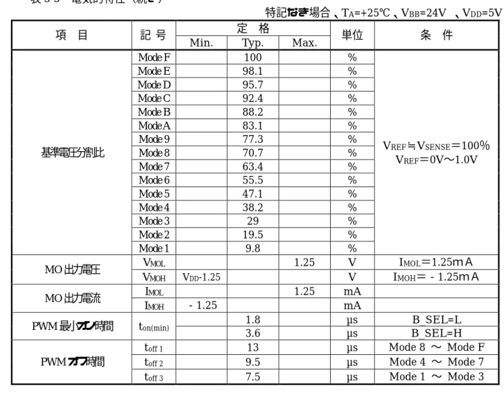 表 3-3  電気的特性（続き） 