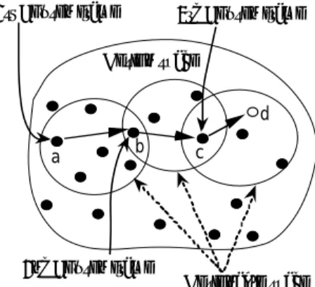 Figure 2: Pertinent solution search in the  new structural design system. 