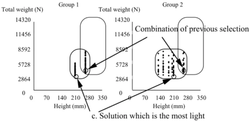 Figure 5: Acquisition of designable space (1).  