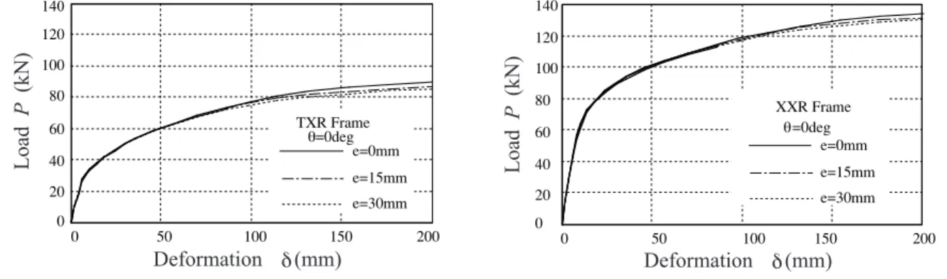 Figure 8:  Analysis Result (TXR Frame)