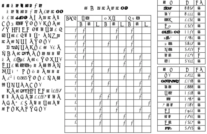 表 8 判別結果の適中率 表 9 質的な目的変数表7グループ1, グループ 2 の平均値、分散、共分散行列６．判別分析ここでは、パリーグ打撃20傑を質的な目的変数として2つのグループ、説明変数は量的なもので打率、本塁打、四死球を取り上げる。表6に示す2つのグループはOERAの上位10人と下位10人に分けてある。判別分析を適用した結果、表7のようになり2つのグループの分散共分散行列が等しいときは、線形判別関数によって判別を行う。その等しいかどうかの検定はχ2検定を用いておこない{q(q1)/2,a}220&l