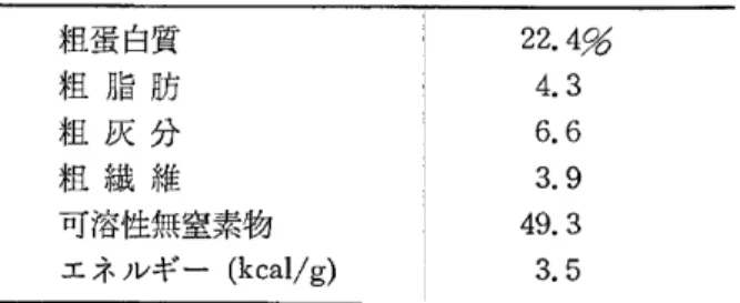 Table  1.  Composition  of  the  standard  chow