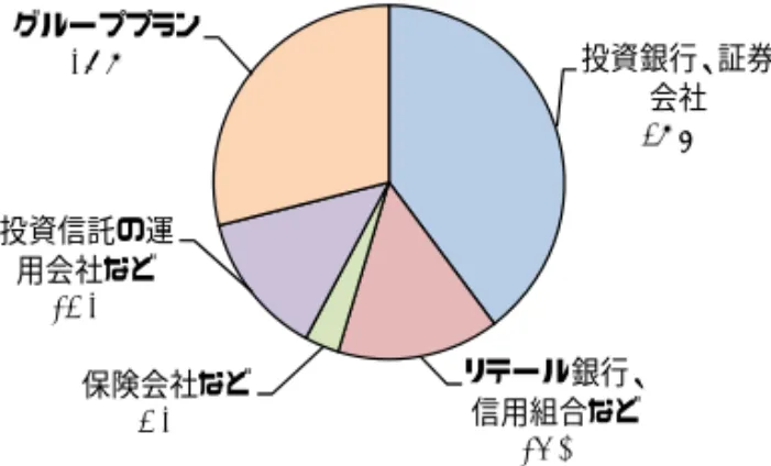 図表 8  RESP 取扱業者別の RESP 資産残高シェア 