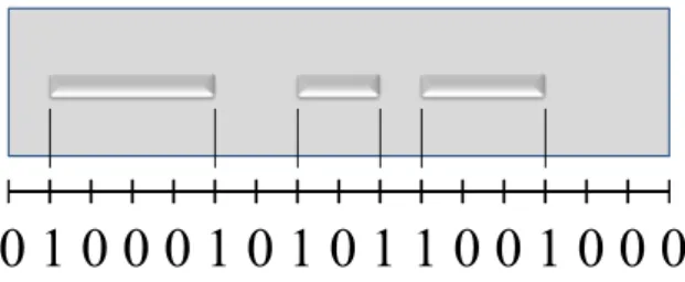 図 2: CD や DVD におけるデジタル符号化 0 1 0 0 0 1 0 1 0 1 1 0 0 1 0 0 0  平らな部分 (ランド) とくぼんだ部分 (ピット) の境界部分で 1 をそれ以外の部分で 0 を記録する． 乱数のお話を初めて聞く皆さんには定義 1 はピンとこないかも知れません．文字式を 習ったばかりの中学一年生には「x 2 + y 2 = 1 は円を表す」といってもピンとこないでしょ う．それと同じです．でも高校三年生になったら x 2 + y 2 = 1 ほど真ん丸なものはこの世 