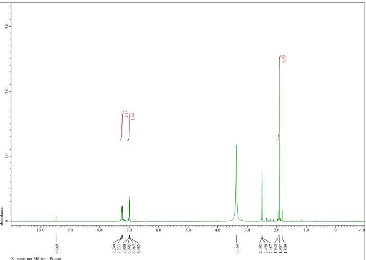 Fig. 2   1 H NMR spectrum of compound 3 in DMSO-d 6 . 