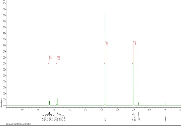 Fig. 3   1 H NMR spectrum of compound 4 in CDCl 3 . 