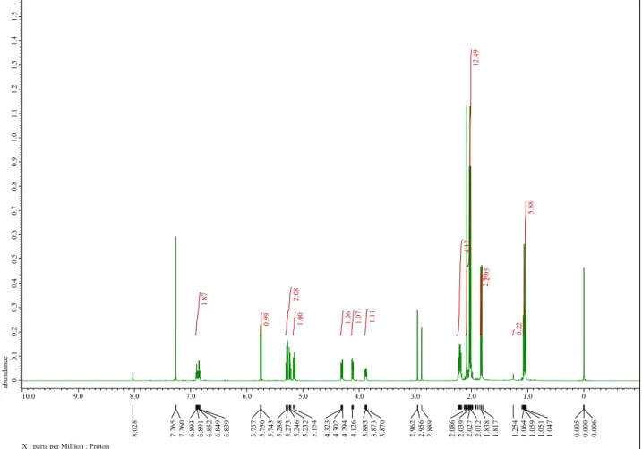 Fig. 4   1 H NMR spectrum of compound 7 in CDCl 3 . 
