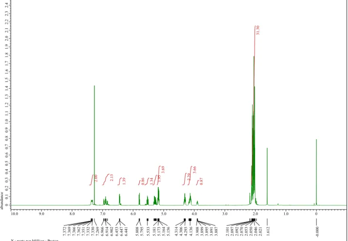 Fig. 5   1 H NMR spectrum of compound 10 in CDCl 3 . 