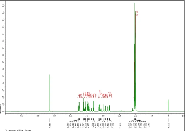 Fig. 6   1 H NMR spectrum of compound 13 in CDCl 3 . 
