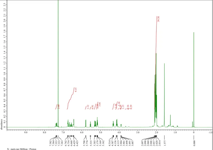 Fig. 7  1 H NMR spectrum of compound 14 in CDCl 3 . 