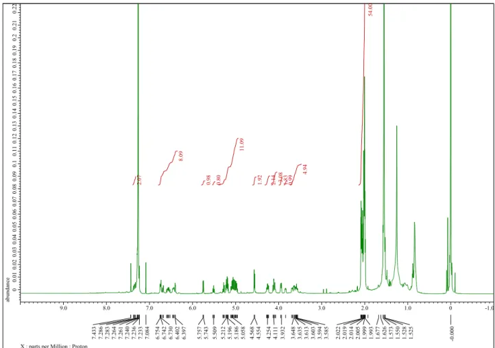 Fig. 8   1 H NMR spectrum of compound 15 in CDCl 3 . 