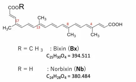 Fig. 1  リコペンとスダン I の構造  Fig. 2 ビキシンとノルビキシンの構造  Table 1  トマト色素製品中のリコペン分析用 HPLC 測定条件  2 134567109 8 1’ 5’ 4’6’3’2’2591318171920151516191817201625913all-trans-lycopeneChemical Formula: C40H56Exact Mass: 536.438Molecular Weight: 536.888sudan IChemical Formula:
