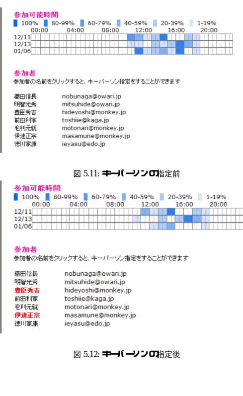 図 5.11: キーパーソンの指定前