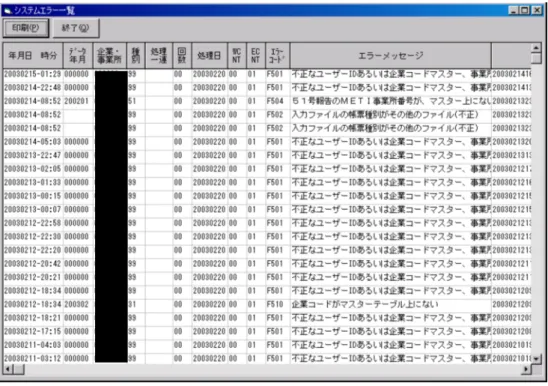 図 ２.５.１-2  システムエラー結果