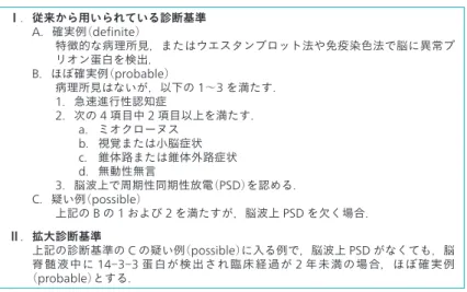 表 2 │ 孤発性 Creutzfeldt - Jakob 病の診断基準 Ⅰ．従来から用いられている診断基準    A ．確実例（ deﬁnite ）      特徴的な病理所見，またはウエスタンブロット法や免疫染色法で脳に異常プ リオン蛋白を検出．    B ．ほぼ確実例（ probable ）     病理所見はないが，以下の 1 ～ 3 を満たす．      1 ．急速進行性認知症      2 ．次の 4 項目中 2 項目以上を満たす．        a ． ミオクローヌス        b ． 視